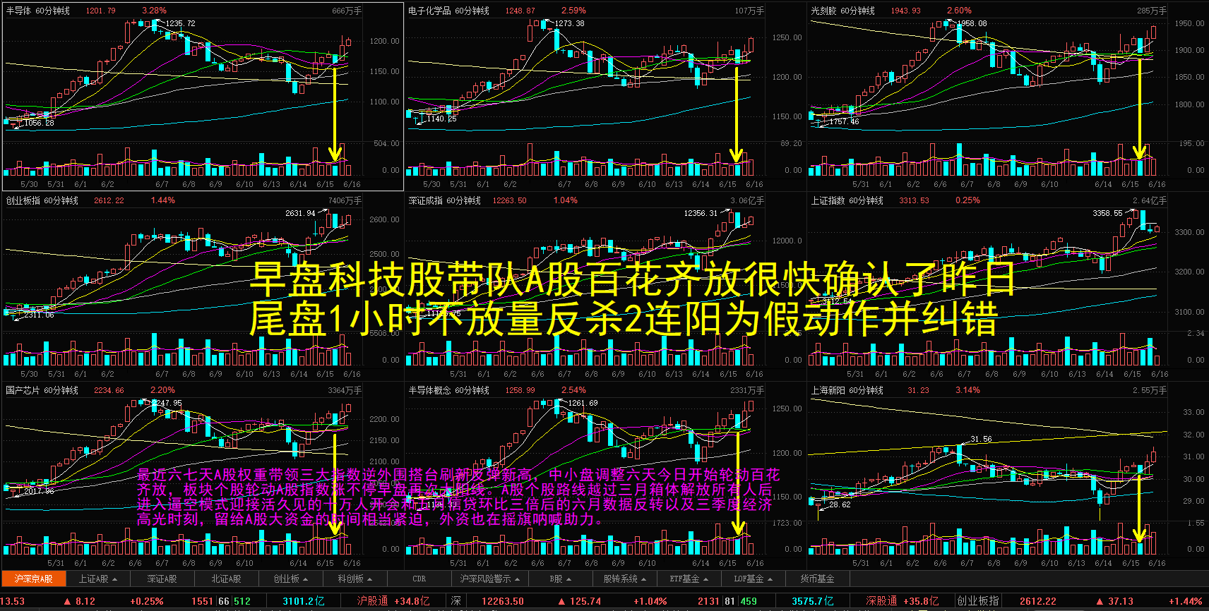 安集科技第一天走势图的简单介绍