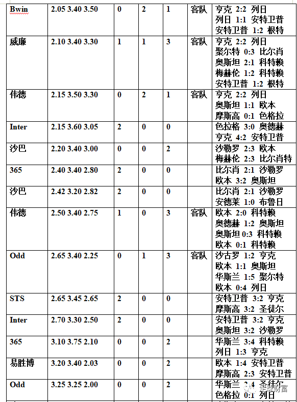 足球尺码_足球尺码4和尺码5的区别