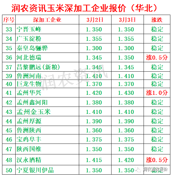 小麦价格2022走势_小麦价格2020最新行情走势图