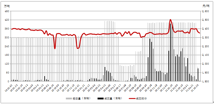 小麦价格2022走势_小麦价格2020最新行情走势图