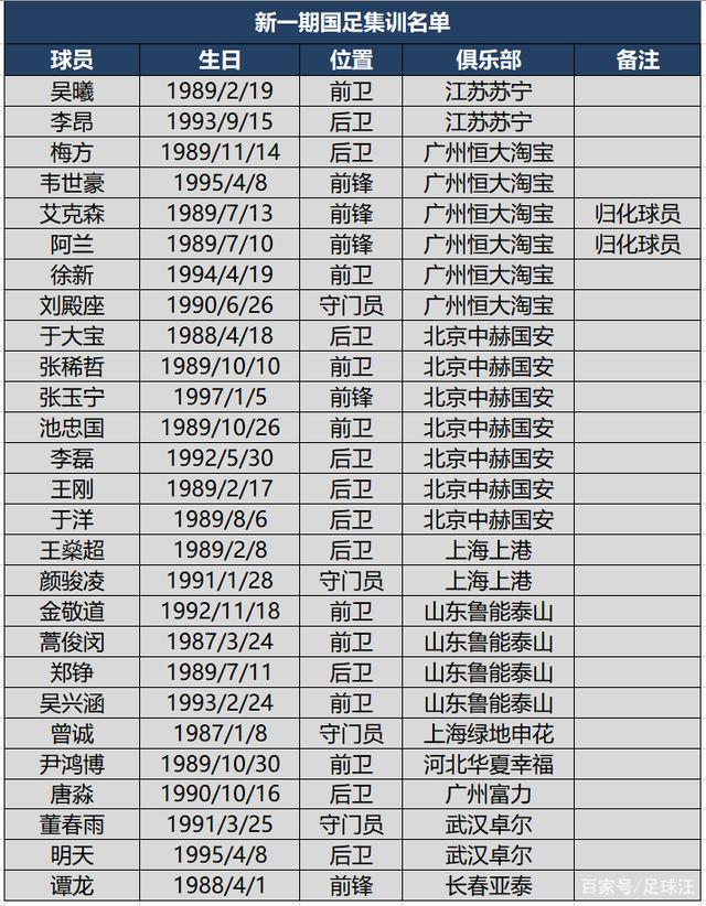 世界足球队国家队名单_世界足联国家队最新排名