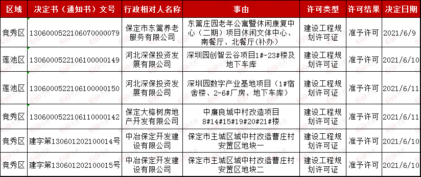 包含徐水天行健如园房价走势的词条