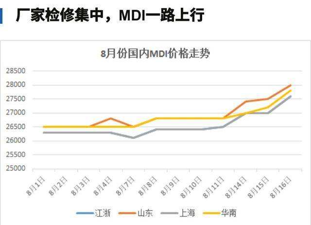 mdi历年价格走势图_mdi近几年价格走势图