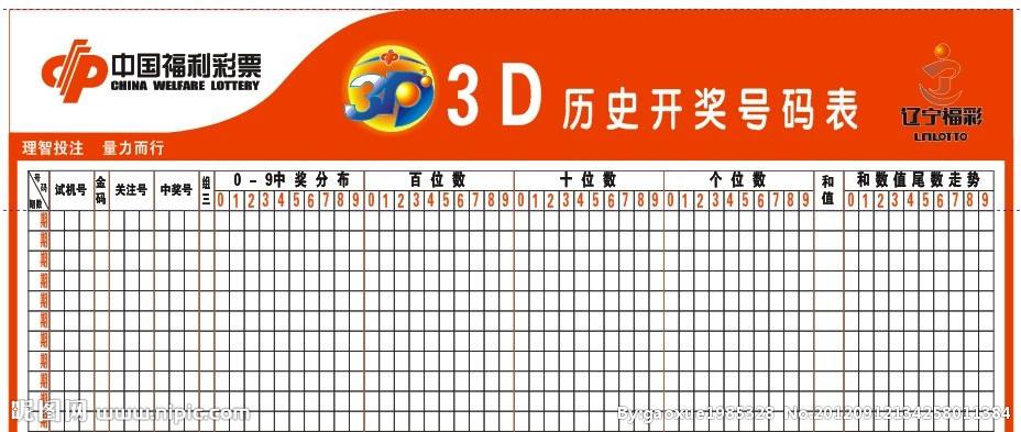 吉林市福彩3D走势图_吉林省福彩3d开奖走势