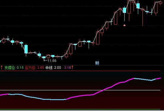 通达信经传软件主力控盘源码_主力控盘优化版通达信指标公式源码