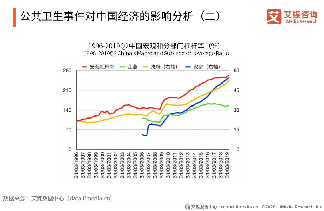 疫情期间家用电行情走势_疫情对家电行业的影响分析