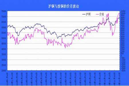 今日最新铜价走势分析的简单介绍