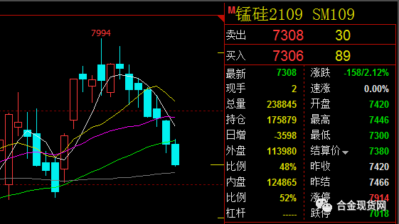 硅铁今日期货价格走势的简单介绍