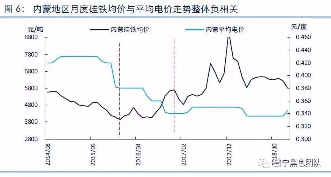 硅铁今日期货价格走势的简单介绍