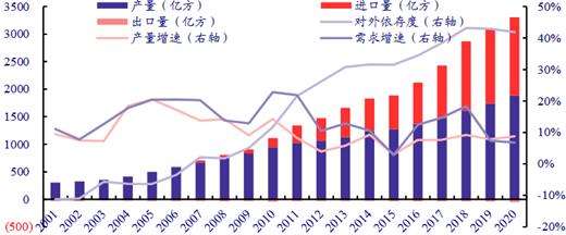 历年天然气价格走势图_2016年天然气价格走势图