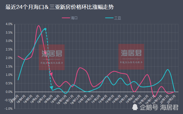 海口房价2019房价走势_海口房价2019年最新房价