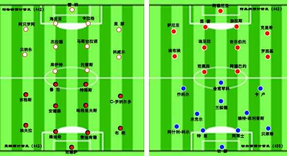 足球阵型图片_足球常见阵型图解
