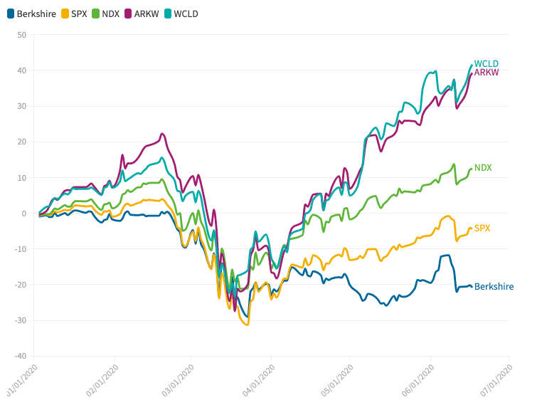 基金走势为什么没有k线_为什么看k线能看出后面的走势