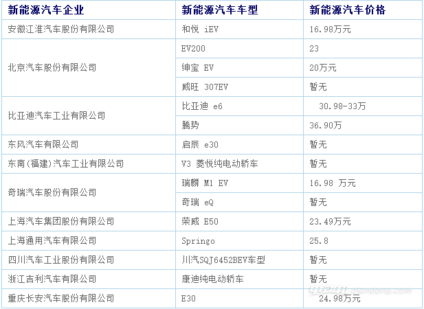 文山市新能源汽车补贴_文山汽车报废补贴最新政策