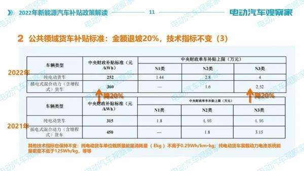 文山市新能源汽车补贴_文山汽车报废补贴最新政策