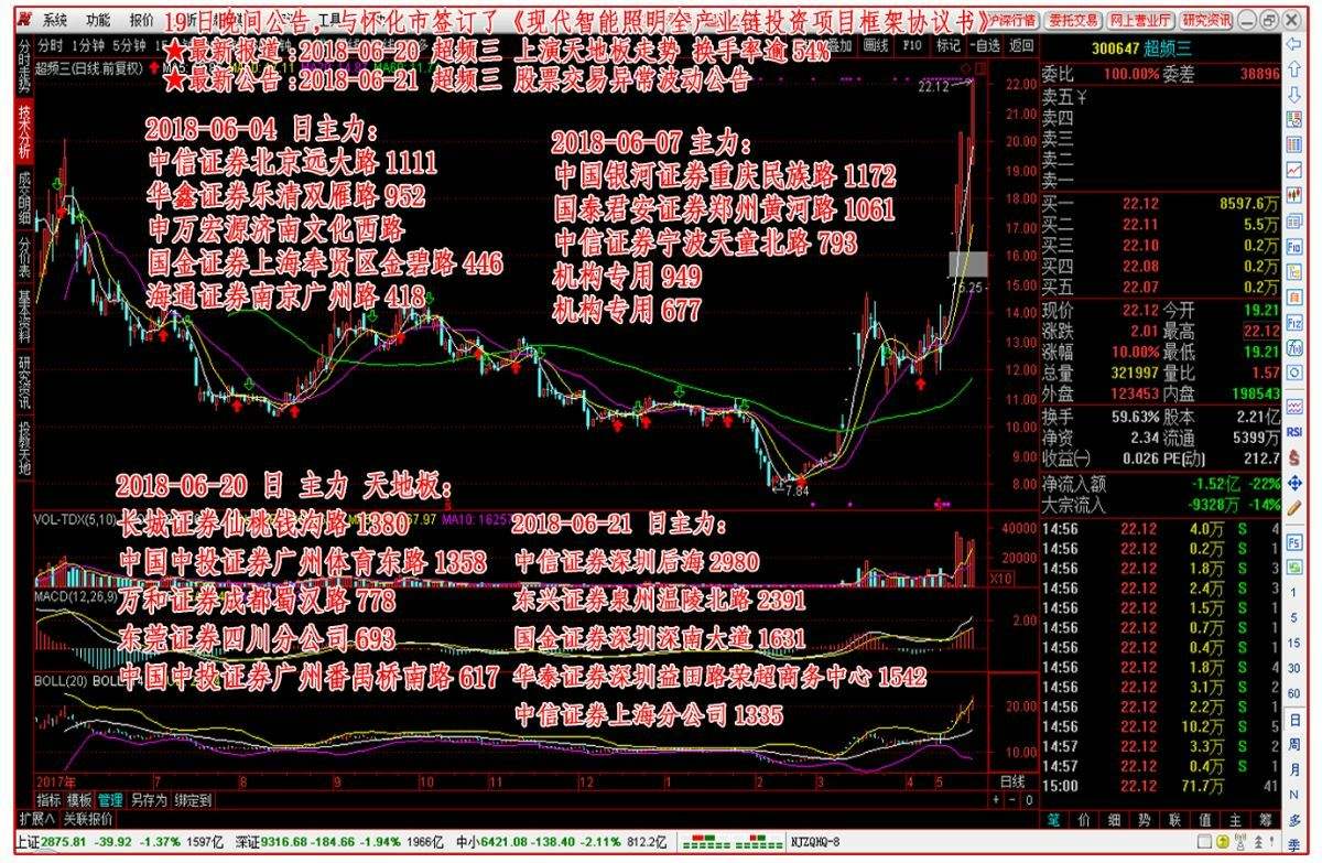 包含南岭民爆一字板涨停后期走势的词条