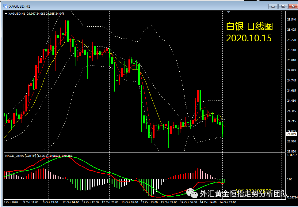 美元兑白银中金走势分析_外汇白银走势今日行情分析