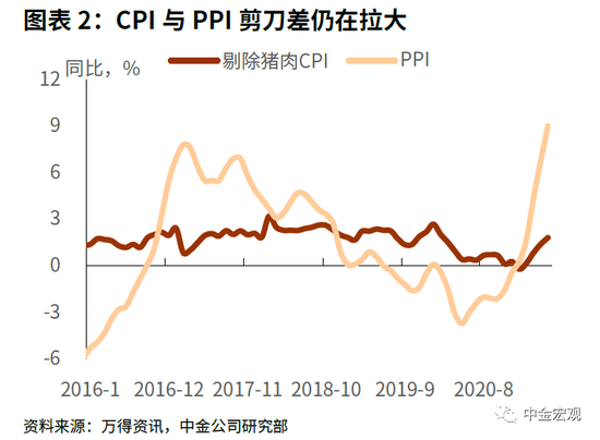 关于服务器硬盘价格走势2021年的信息