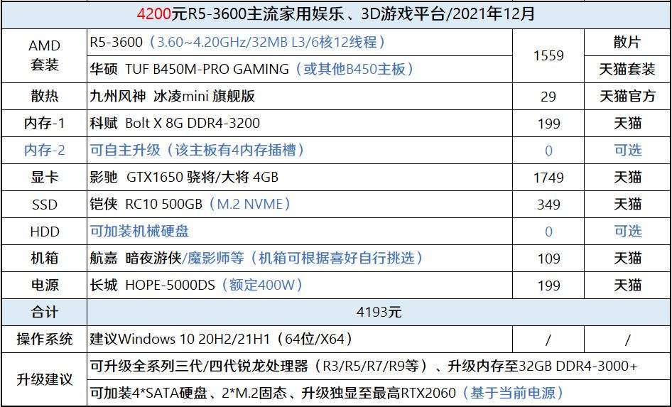 关于服务器硬盘价格走势2021年的信息