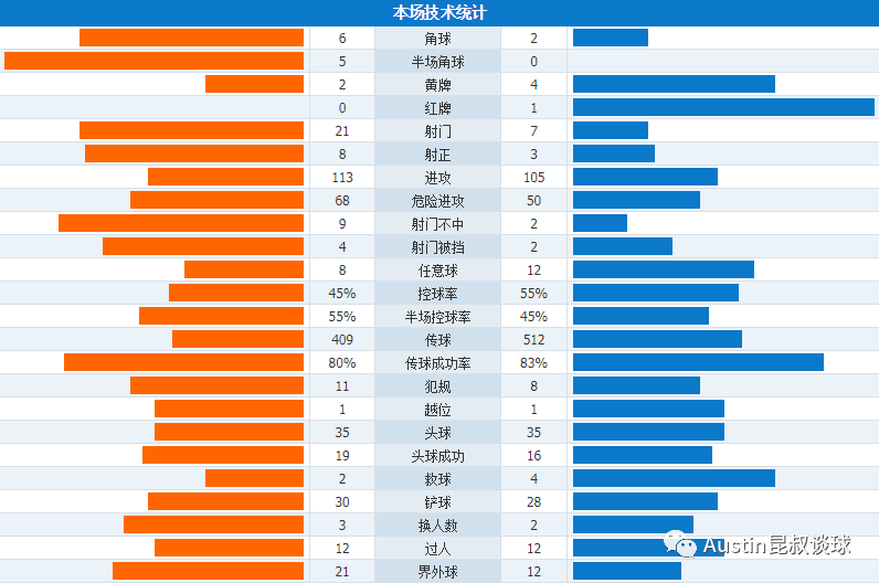 足球分析软件排行榜_足球分析app下载排行