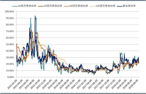 包含国民技术股票历史走势图的词条