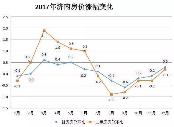 济南未来5年房价走势_济南房价未来走势2021