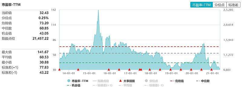 关于医疗器械明天走势行情的信息