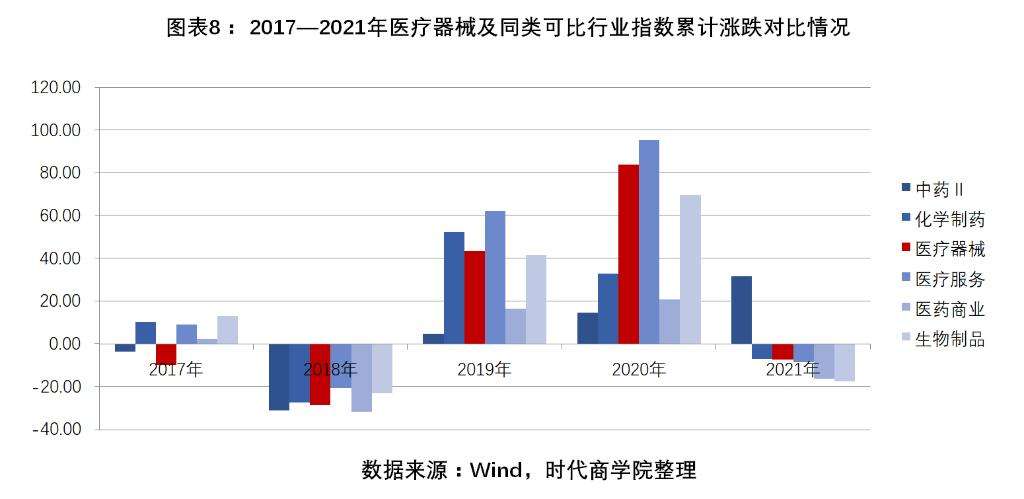 关于医疗器械明天走势行情的信息