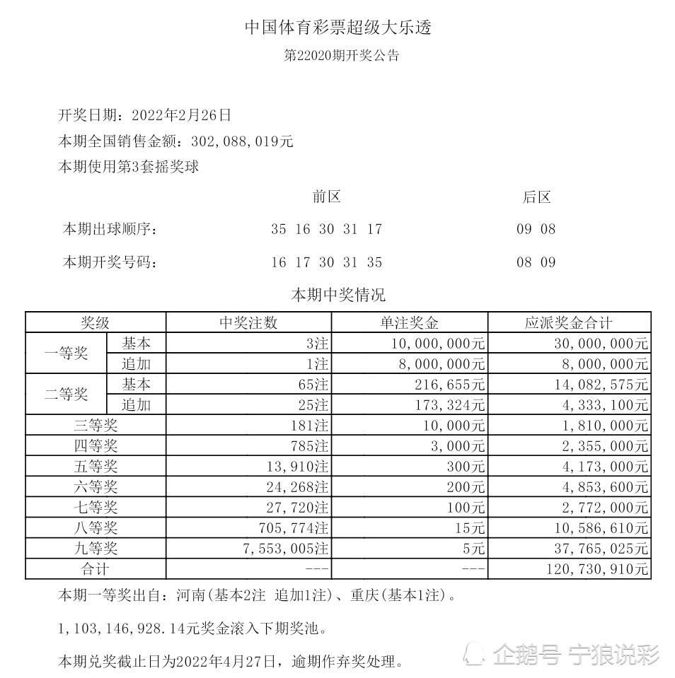 2021年大乐透所有走势_2021年大乐透所有走势图