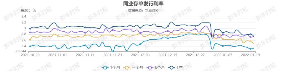 关于银行间市场利率下季度走势的信息