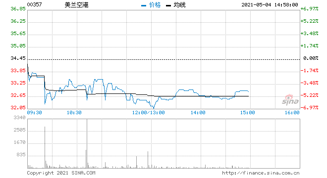 天津市空港近几年价格走势_天津空港经济区房价怎么涨的这么快?