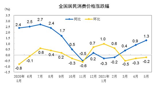 天津市空港近几年价格走势_天津空港经济区房价怎么涨的这么快?