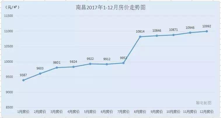 2017青浦房价走势_上海青浦房价走势2017