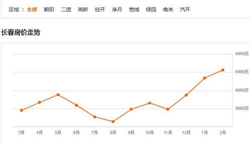 2017青浦房价走势_上海青浦房价走势2017