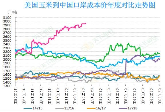 最近玉米收购价格走势_今年玉米的收购价格会是怎样的趋势