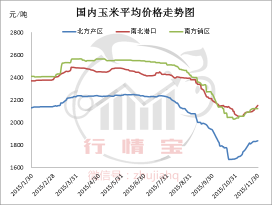 最近玉米收购价格走势_今年玉米的收购价格会是怎样的趋势