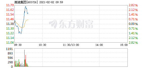 603726近30日行情走势的简单介绍