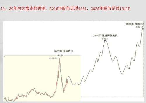 中国股市二十年成交量走势图的简单介绍