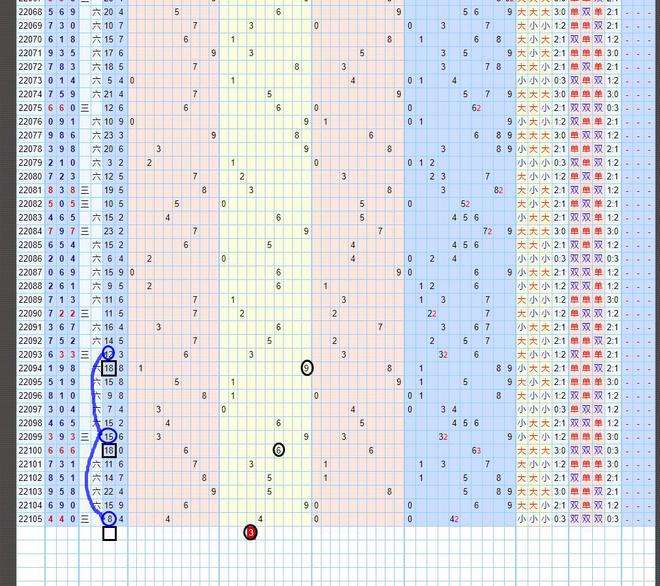 福彩快乐8走势图中分析图_福彩快乐8基本走势图一定牛