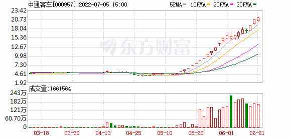 浙江11选5最佳走势图_下载浙江11选五走势图一定牛