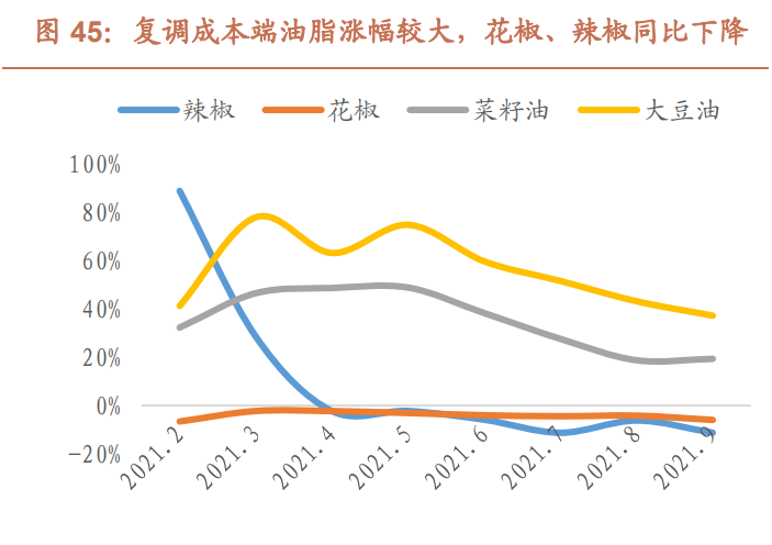 2022年消费板块走势_2021年下半年消费板块