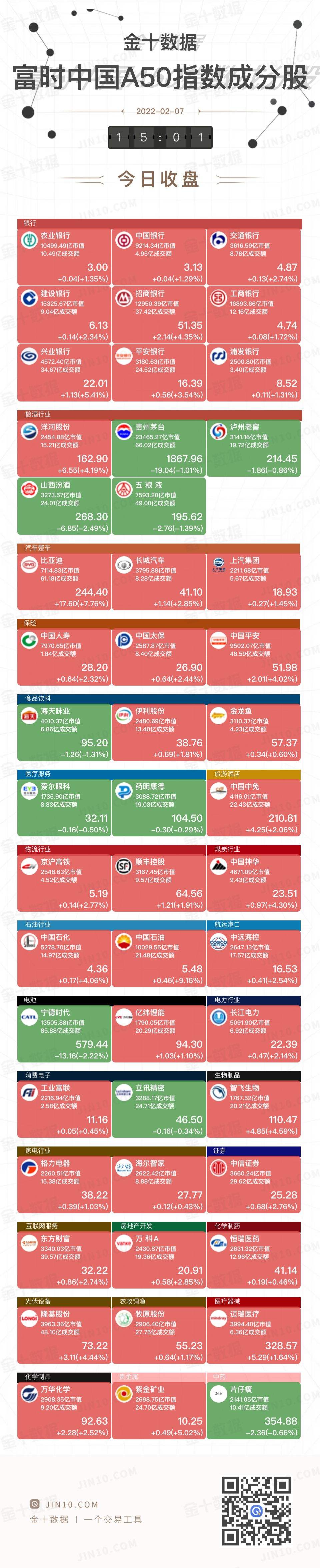 2022年消费板块走势_2021年下半年消费板块