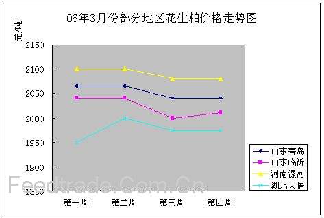 2015年花生价格走势_2012年花生价格走势图