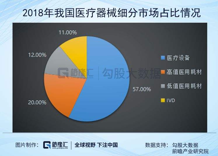 医疗器械股票未来走势_最有潜力的医疗器械股票