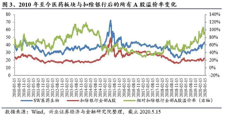 医疗器械股票未来走势_最有潜力的医疗器械股票