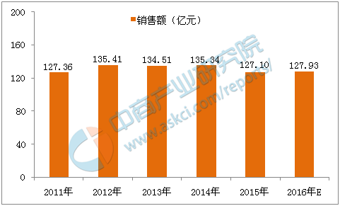 2020年花卉销售情况走势_2020年花卉市场前景怎么样