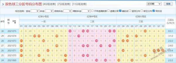 双色球蓝球冷热温号码走势图的简单介绍