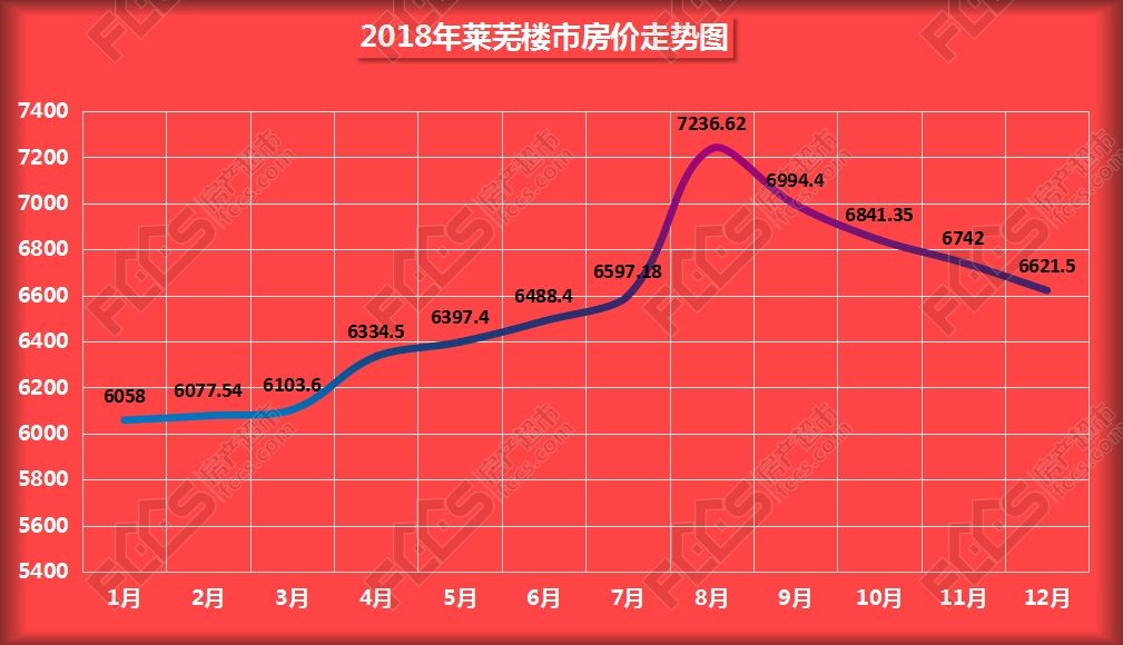 未来楼市房价走势预测的简单介绍