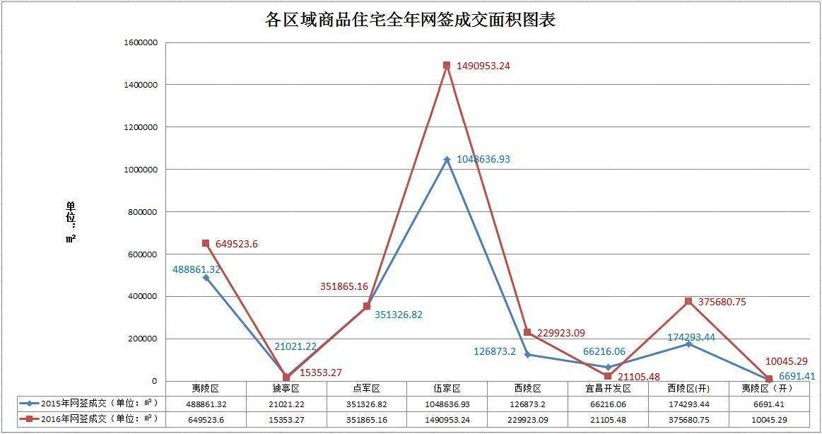 未来楼市房价走势预测的简单介绍