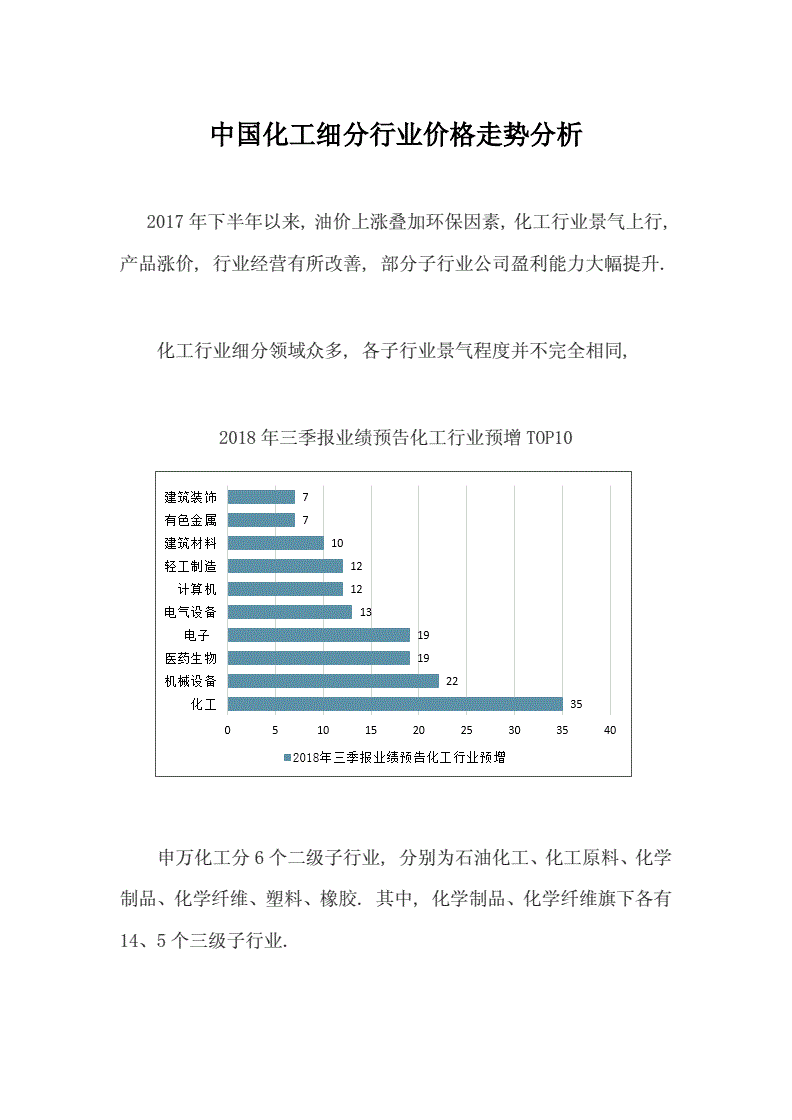 包含北京节能化工产品价格走势的词条